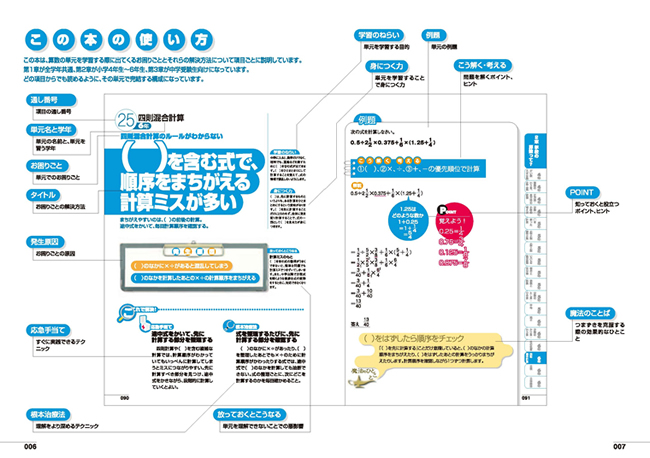 サピックス 算数思考力講座 全14回 最難関算数対策(実テ付属） 2022 