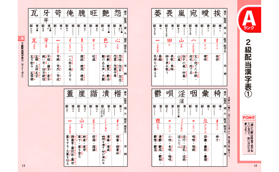 22年度版 頻出度順 漢字検定2級 合格 問題集 漢字学習教育推進研究会 編 新星出版社