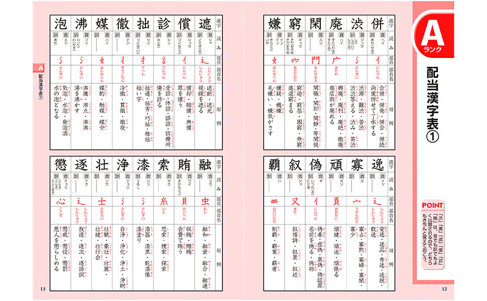 22年度版 頻出度順 漢字検定準2級 合格 問題集 漢字学習教育推進研究会 編 新星出版社