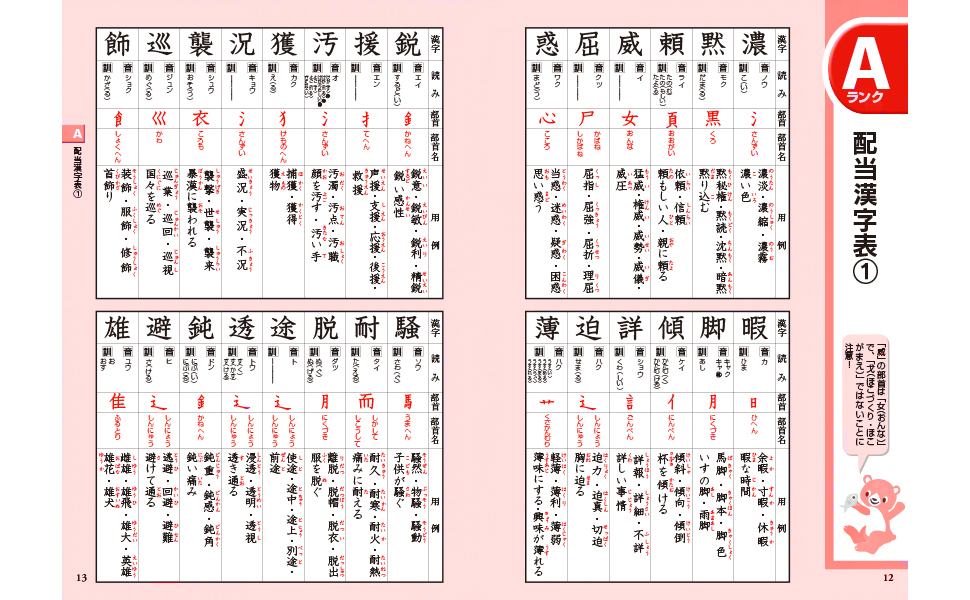 22年度版 頻出度順 漢字検定4級 合格 問題集 漢字学習教育推進研究会 編 新星出版社