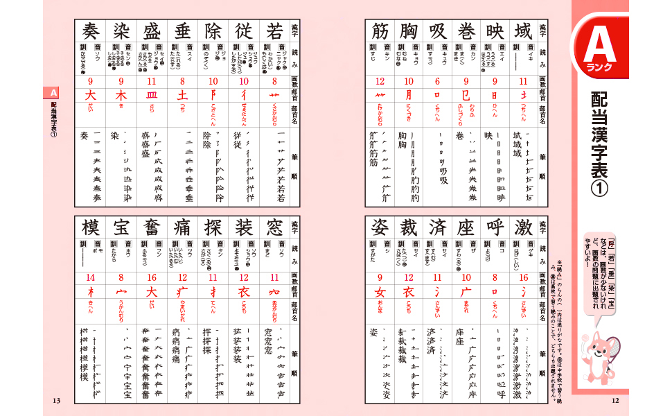 2022年度版 頻出度順 漢字検定5級 合格！問題集／受験研究会 編 | 新星