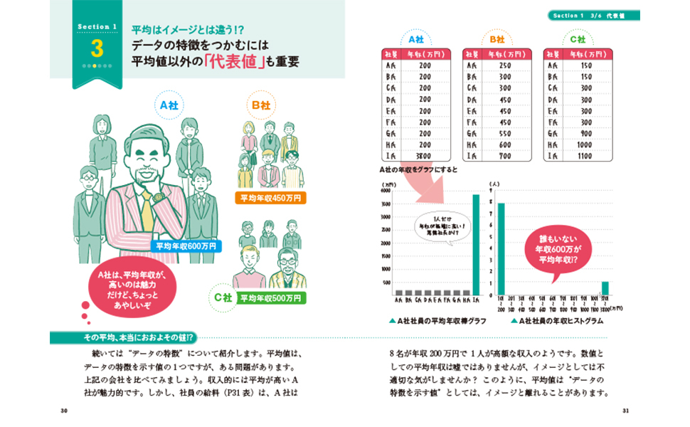 サクッとわかる ビジネス教養 統計学／今野紀雄 監修 | 新星出版社