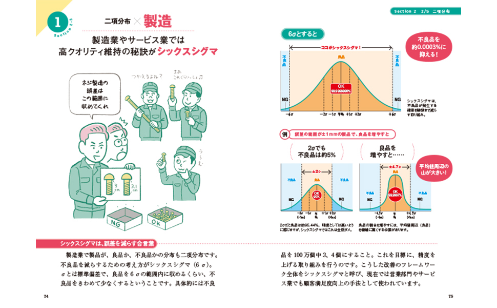 サクッとわかる ビジネス教養 統計学／今野紀雄 監修 | 新星出版社