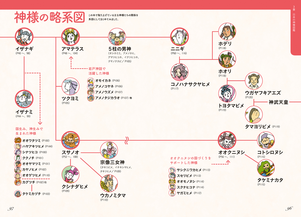 神様と仲よくなれる 日本の神様図鑑 大塚和彦 著 新星出版社