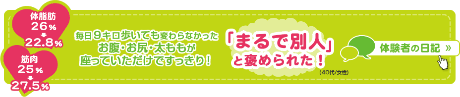 読者の日記